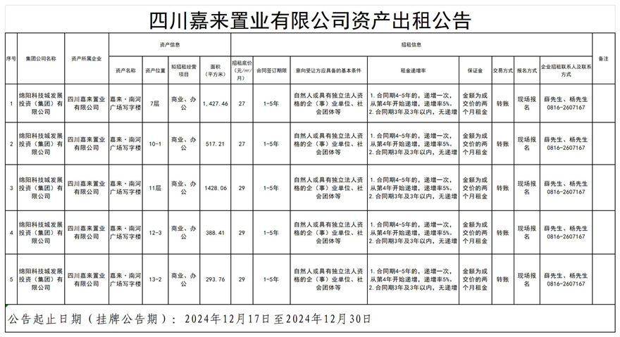 四川嘉來置業有限公司資產出租公告_Sheet1
